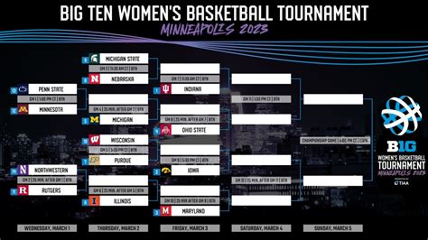 big 10 women's tennis standings|big 10 women's basketball standings 2024.